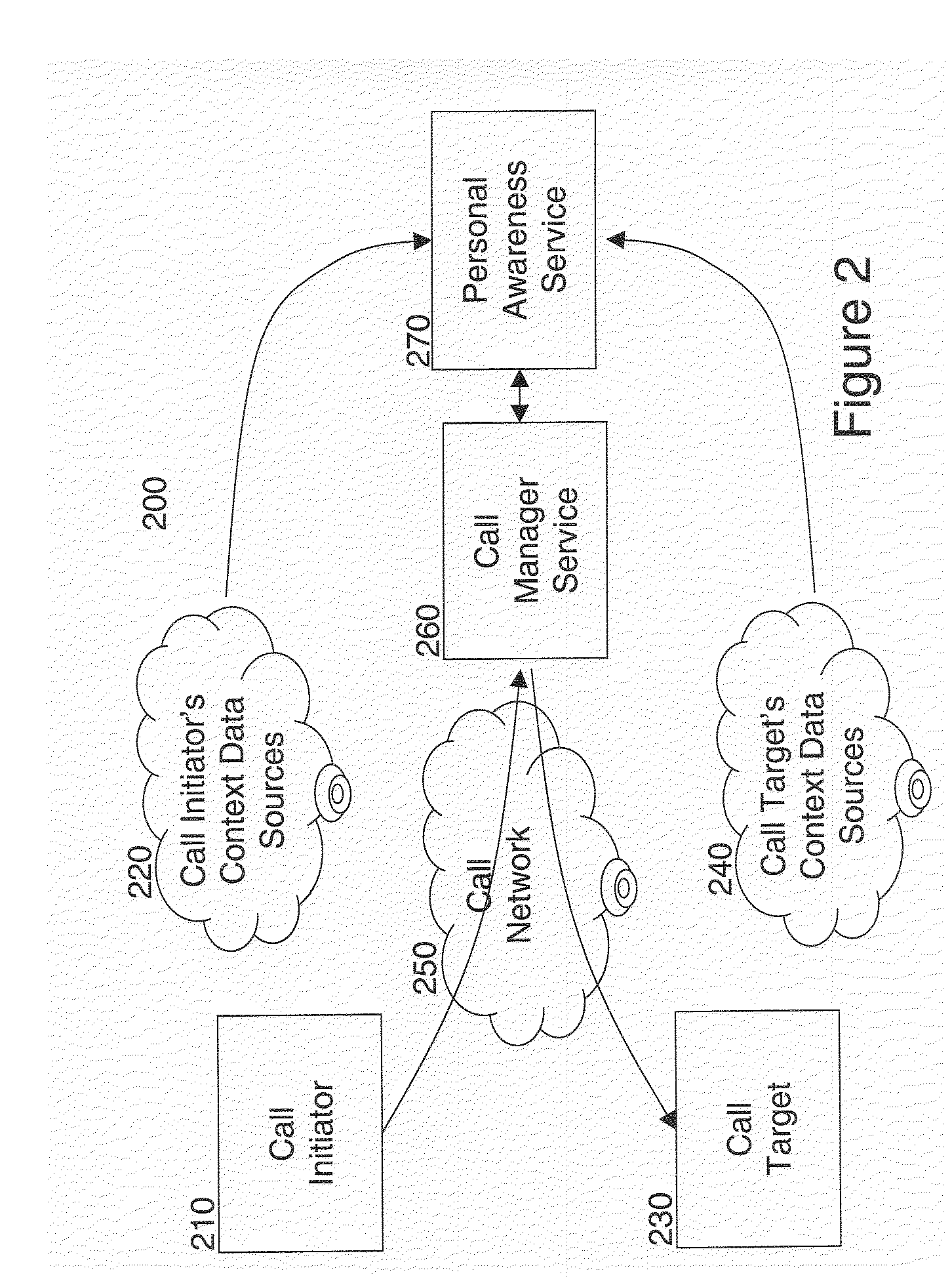 Method, system and service for achieving synchronous communication responsive to dynamic status