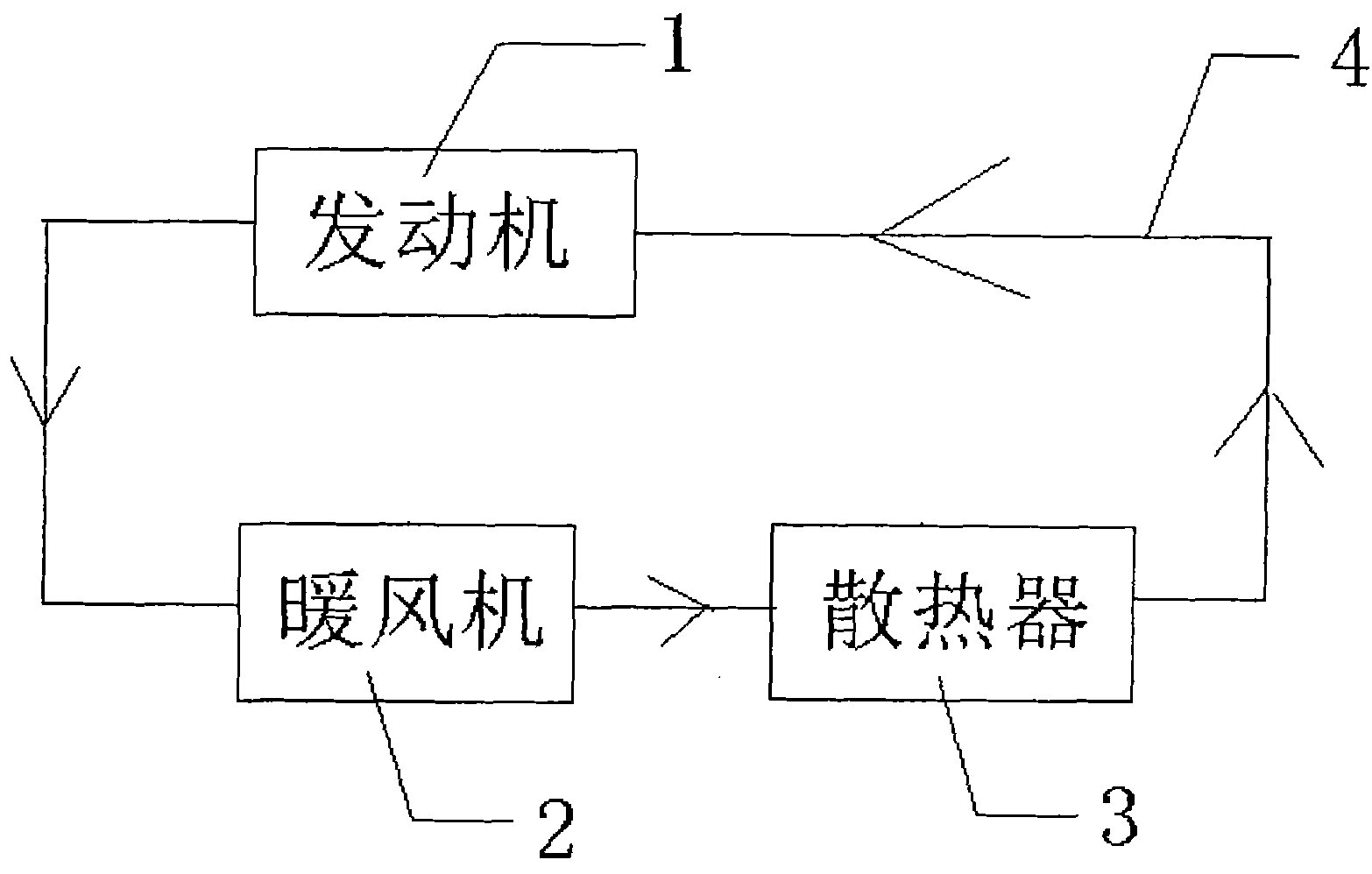 Warm air adjusting system for small motor vehicle