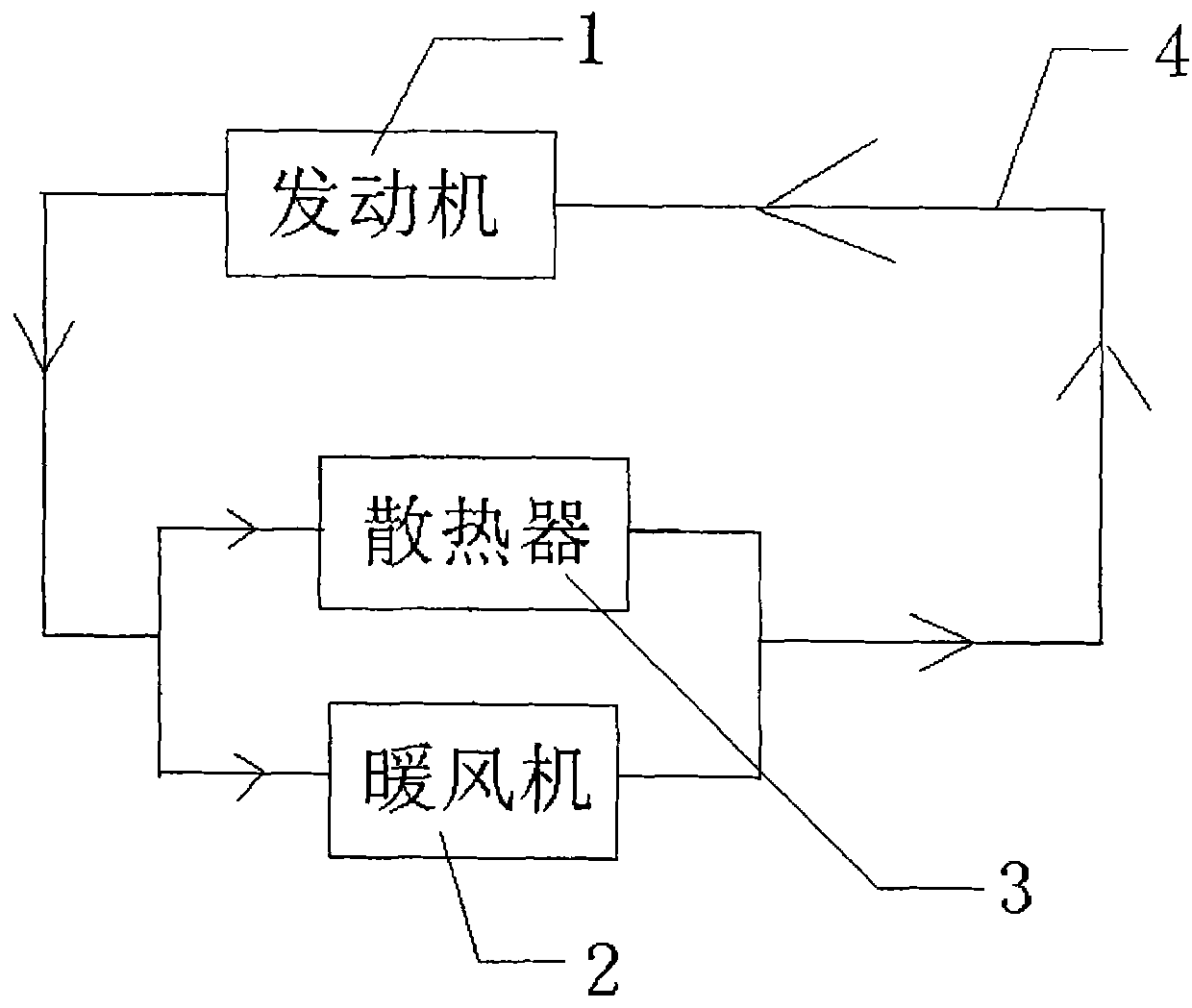 Warm air adjusting system for small motor vehicle