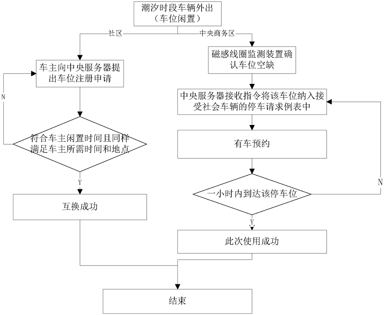 Tidal intelligent parking method and system