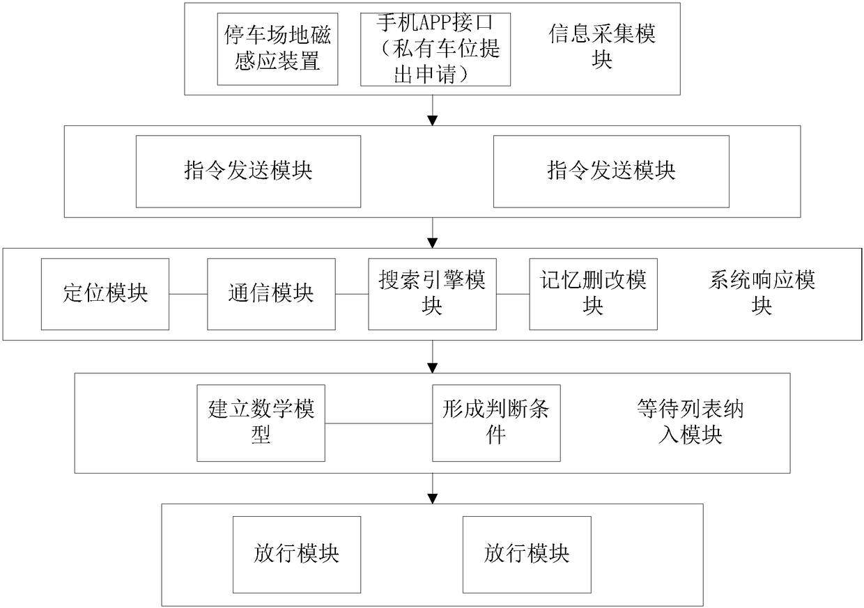 Tidal intelligent parking method and system