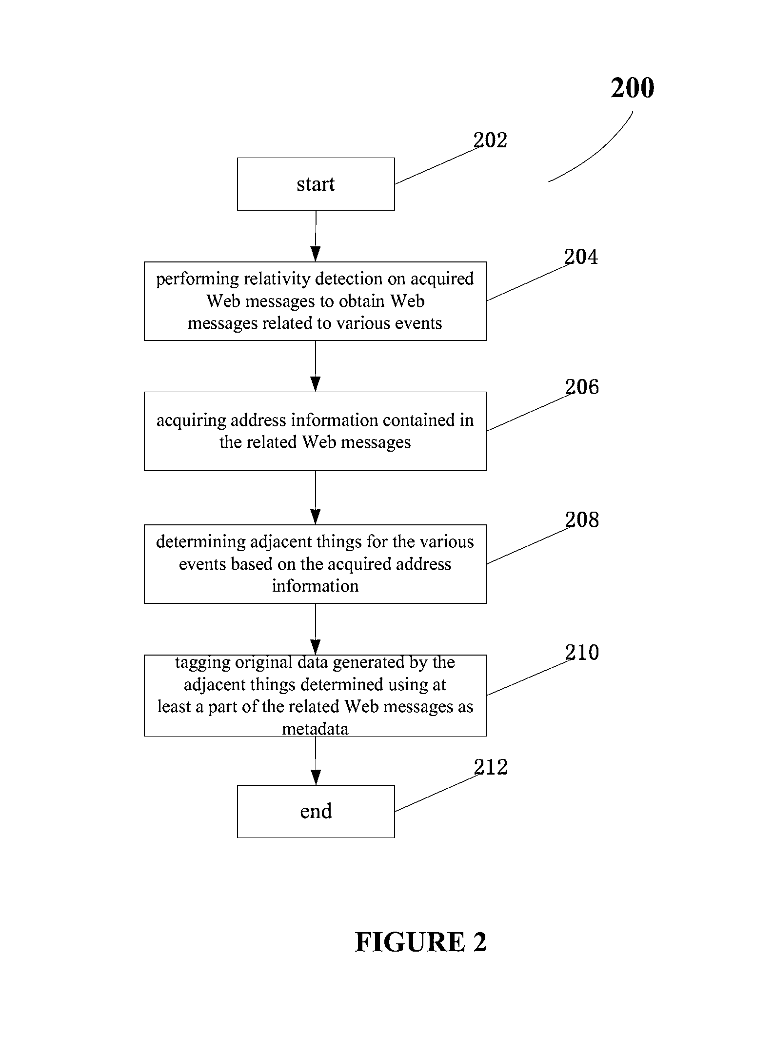 Method and system for tagging original data generated by things in the internet of things