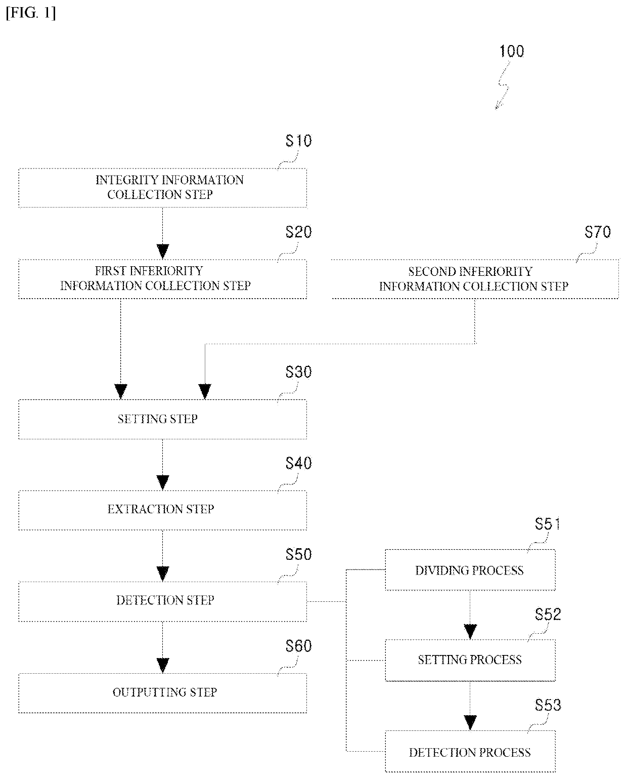 Method of detecting integrity index of machine tool