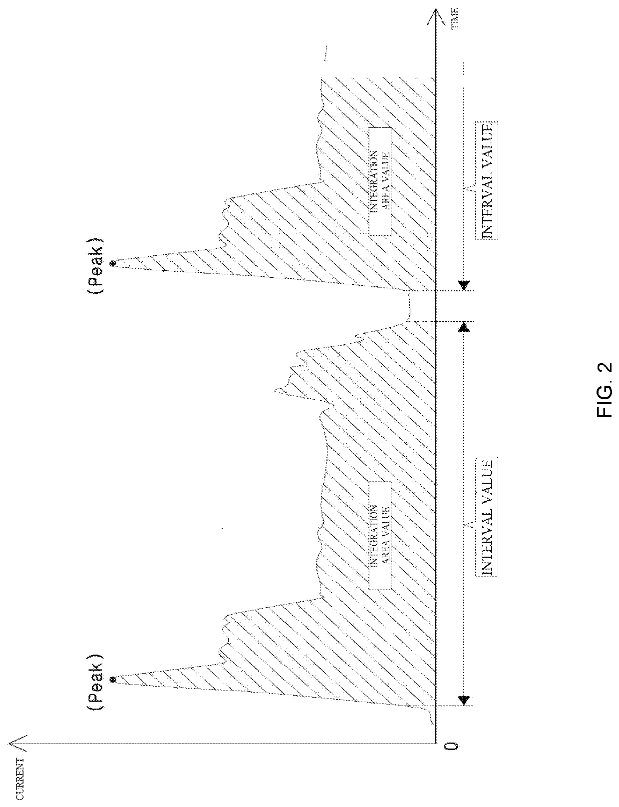 Method of detecting integrity index of machine tool