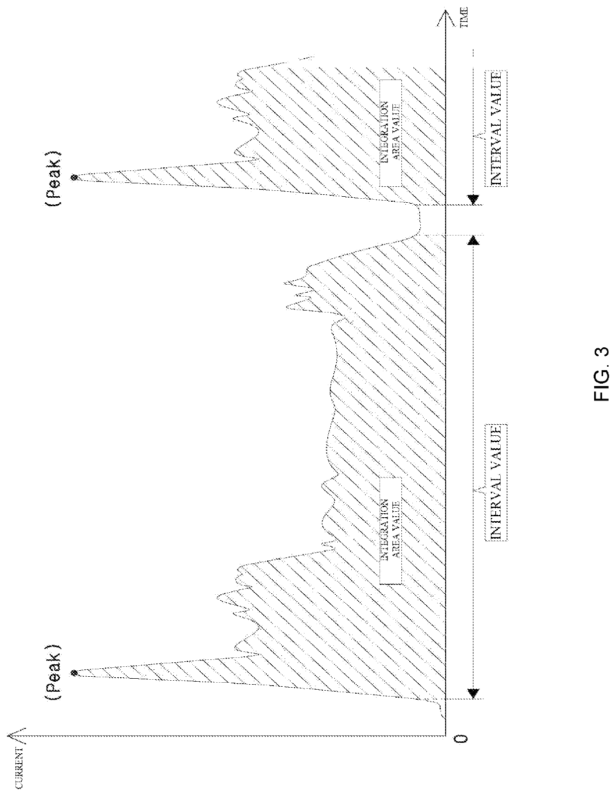 Method of detecting integrity index of machine tool