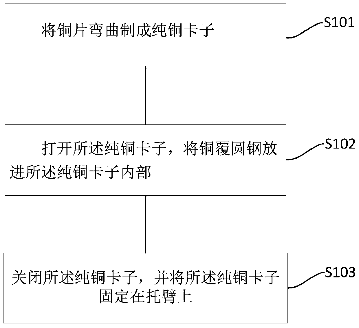 Construction method for copper-coated round steel installation