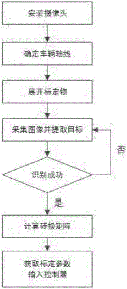 Mounting parameter calibration method for vehicular camera of driving assistant system