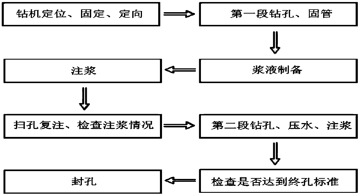 Grouting method of microcrack rock mass