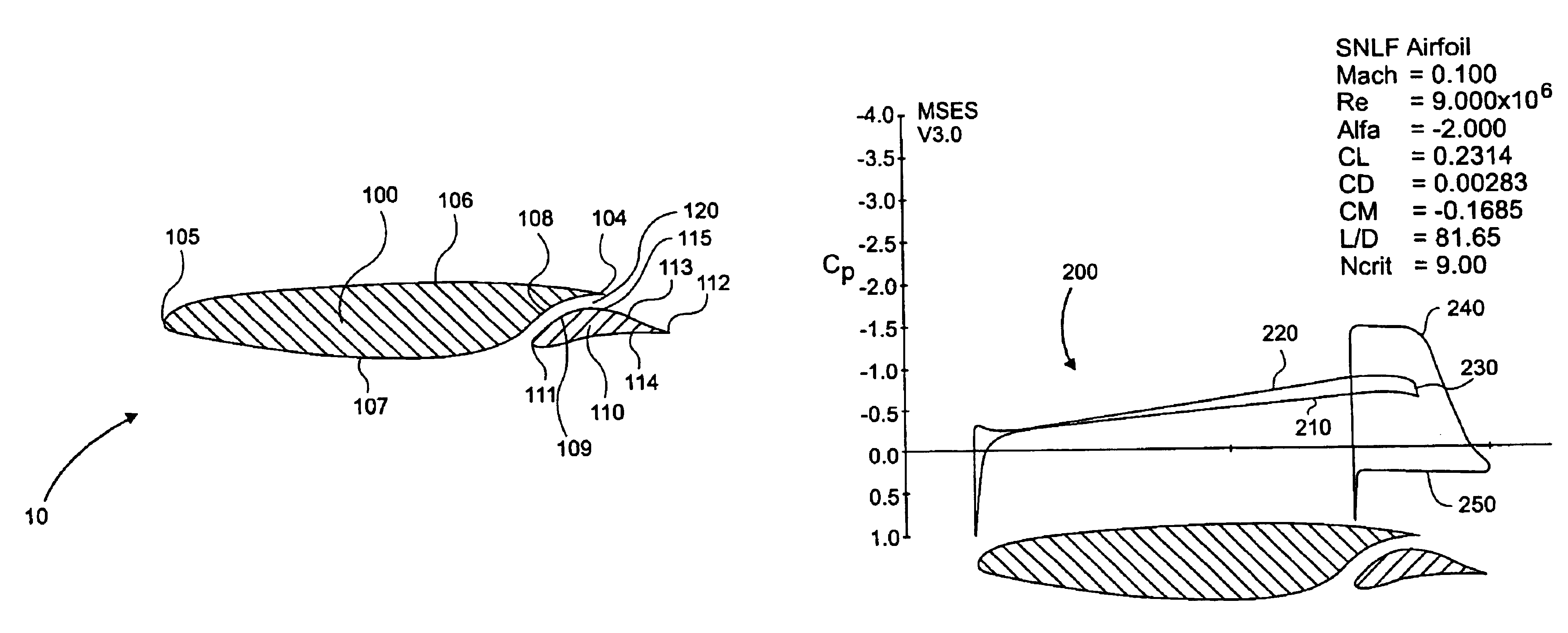 Laminar-flow airfoil