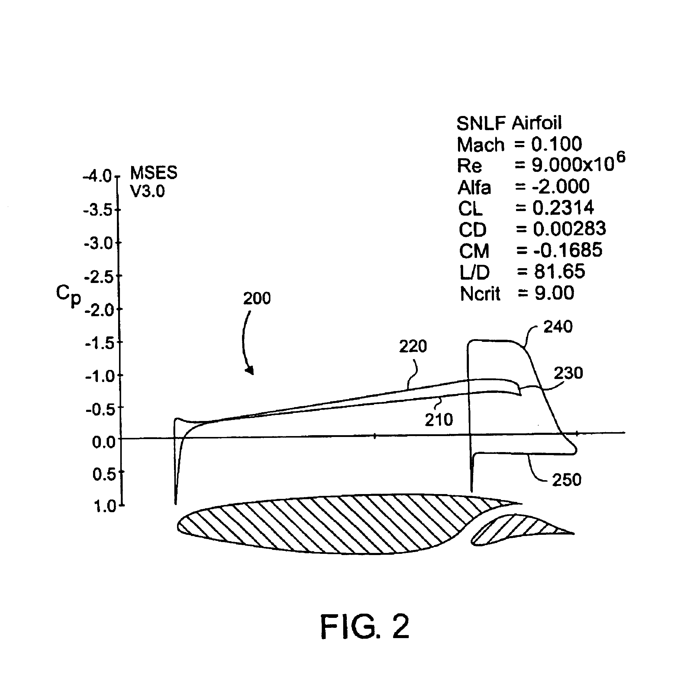 Laminar-flow airfoil