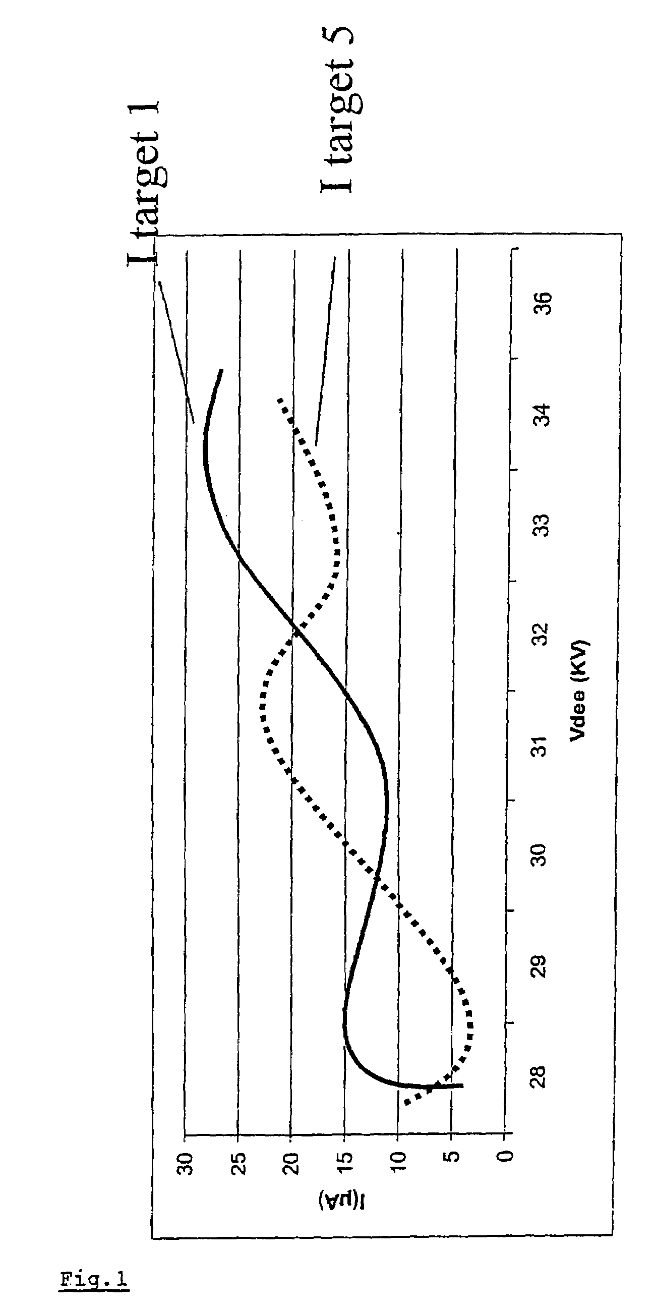 Cyclotron