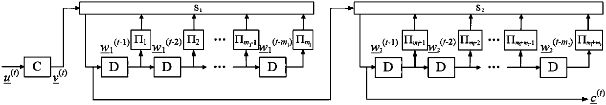 Dual recursion based block Markov superposition encoding method