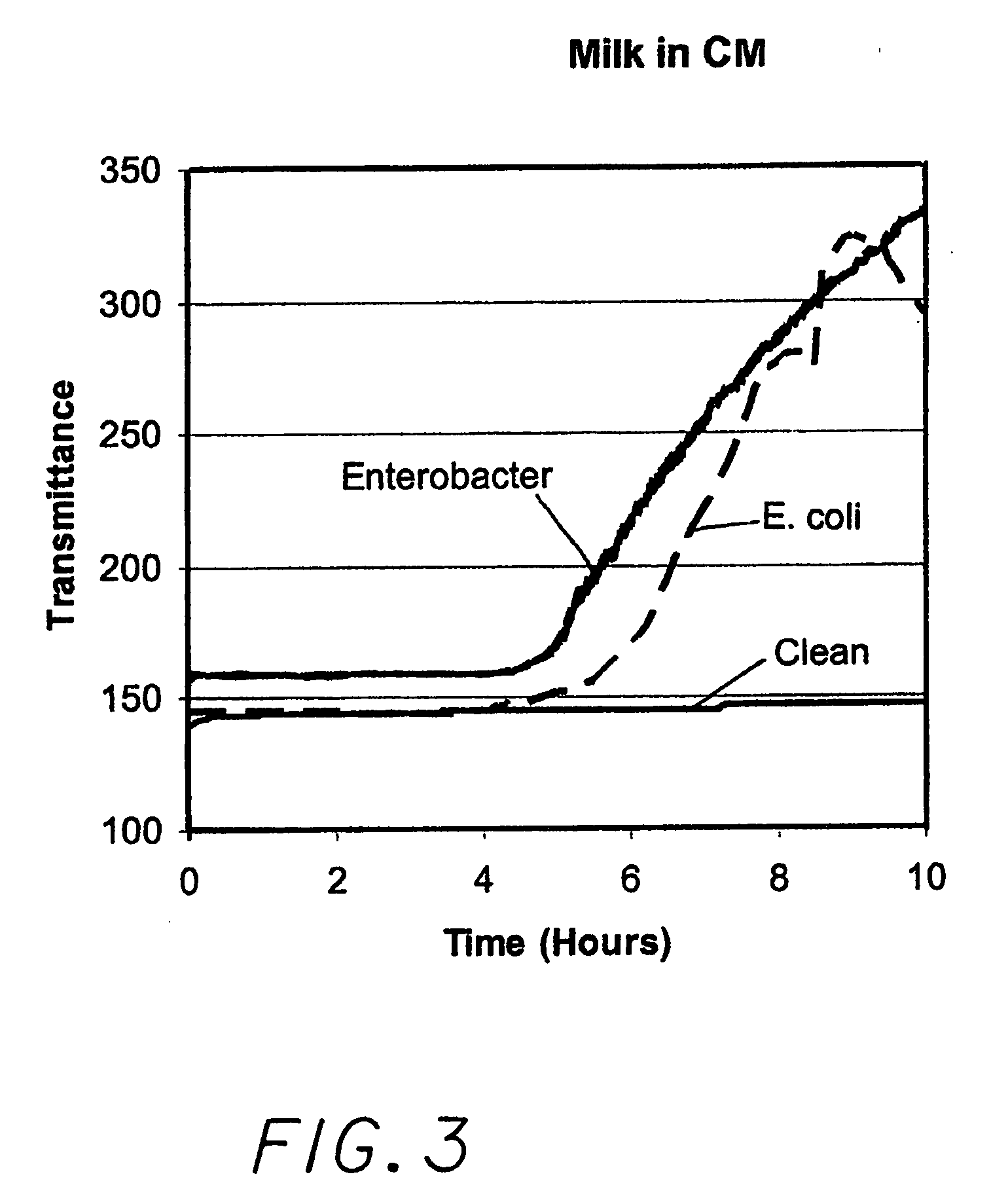 Optical Method and Device for the Detection and Enumeration of Microorganisms