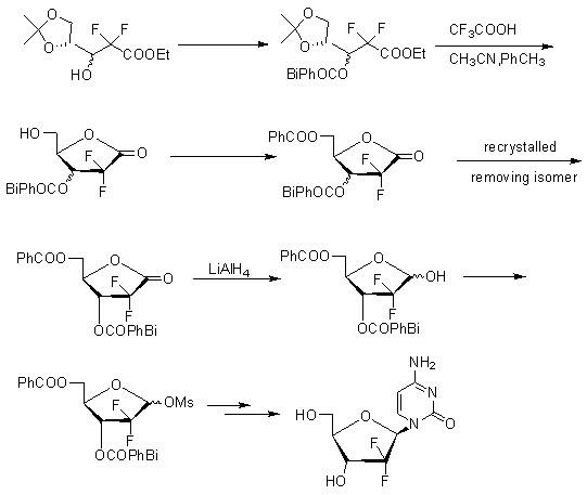 Method for preparing gemcitabine hydrochloride and intermediate thereof with high selectivity