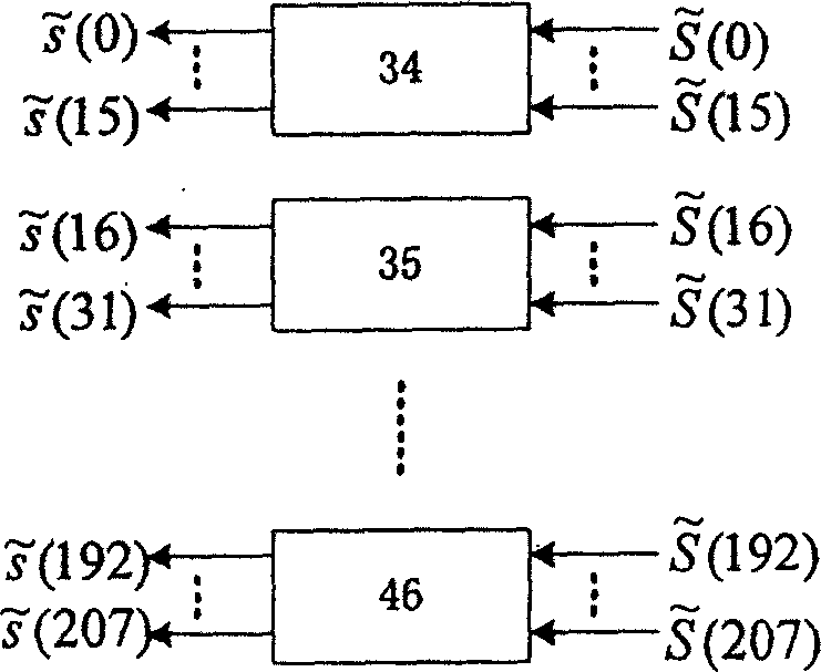 Frequency selective mode single carrier blocking transmission method