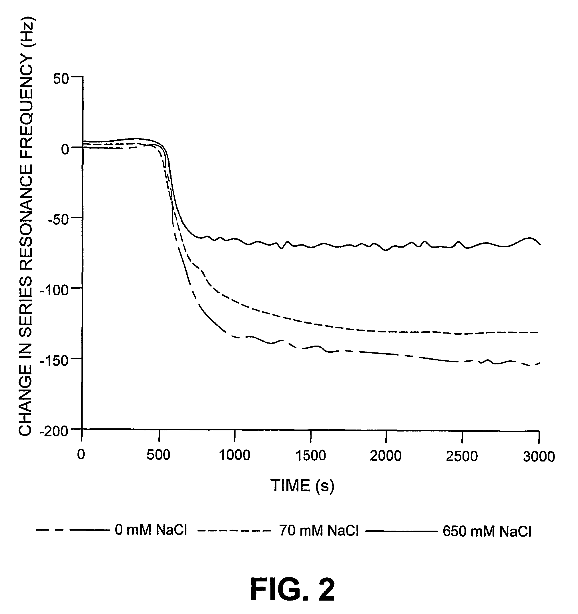 Enzyme-based regeneration of surface-attached nucleic acids