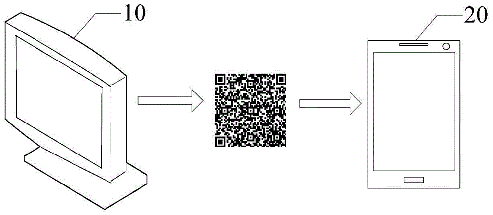 Method and device for accessing WiFi through scanning two-dimensional code