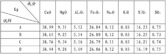 Slag grinding aid