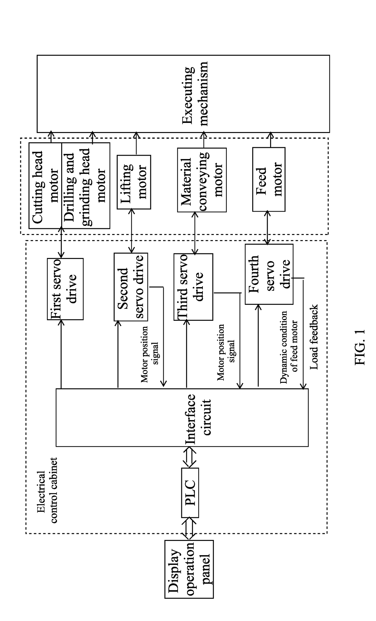 Method for testing cutting performance of diamond saw blade, diamond grinding wheel and diamond drill bit