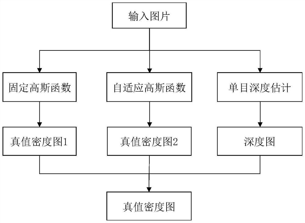 Single-image crowd counting method based on depth information and scale perception information