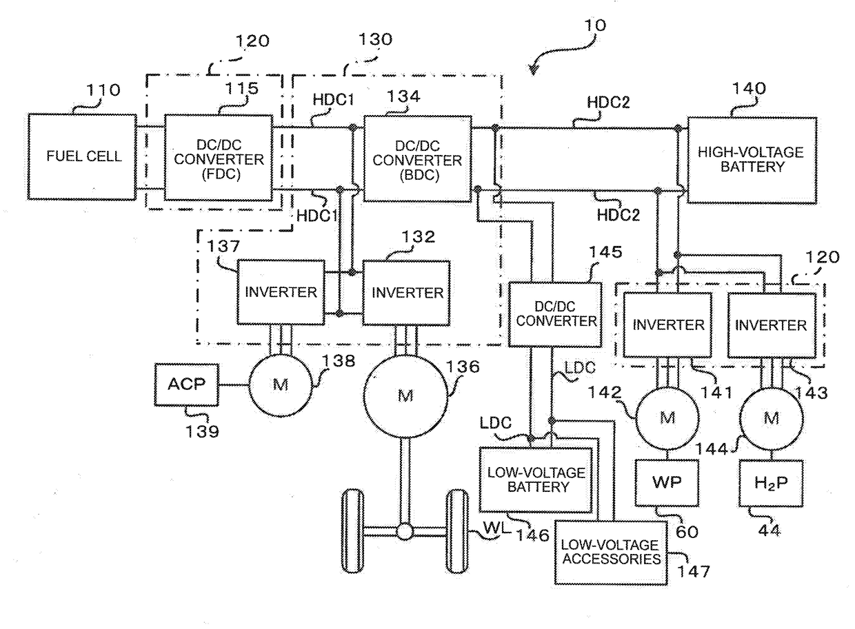 Fuel cell vehicle