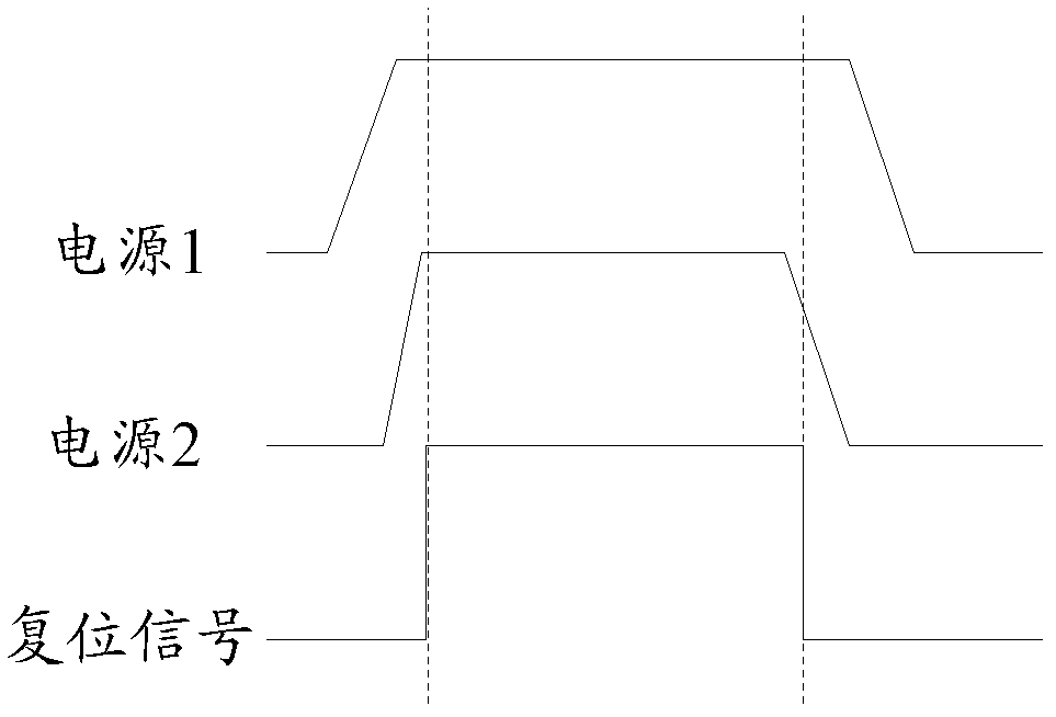 Reset circuit for multi-power-supply system