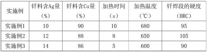 Welding technology for mineral insulated cable