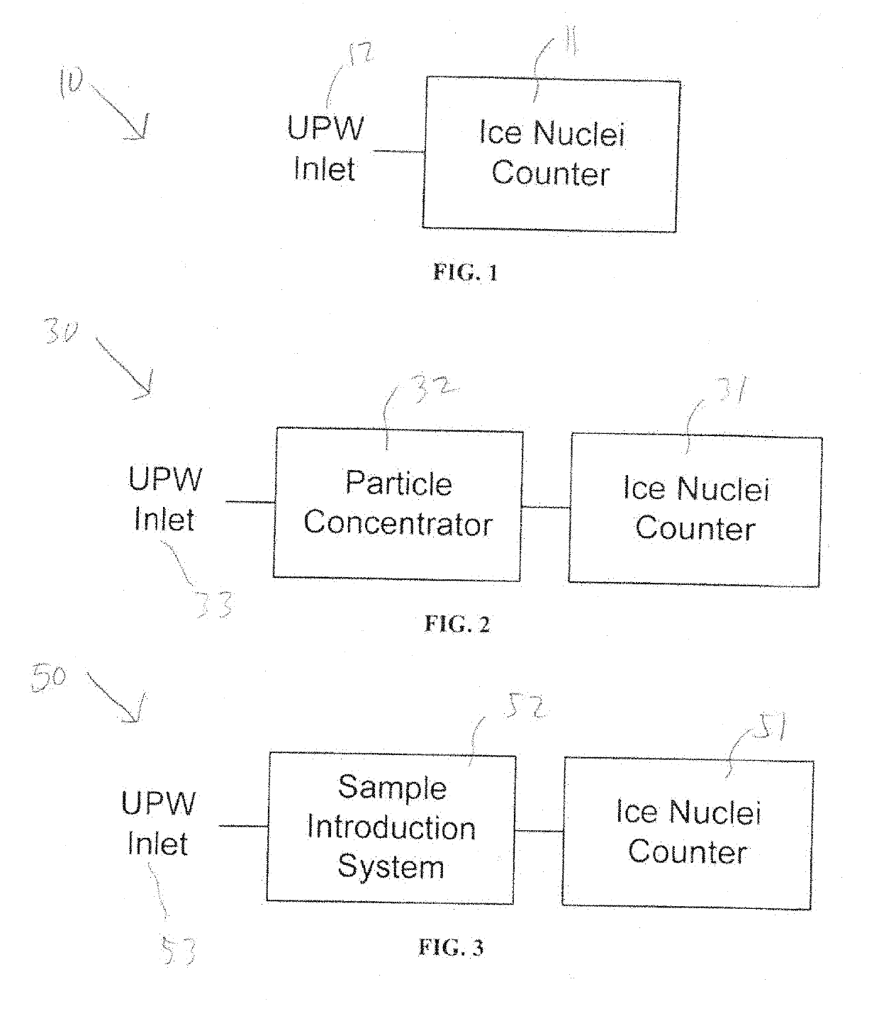 Ice nucleii counter technology