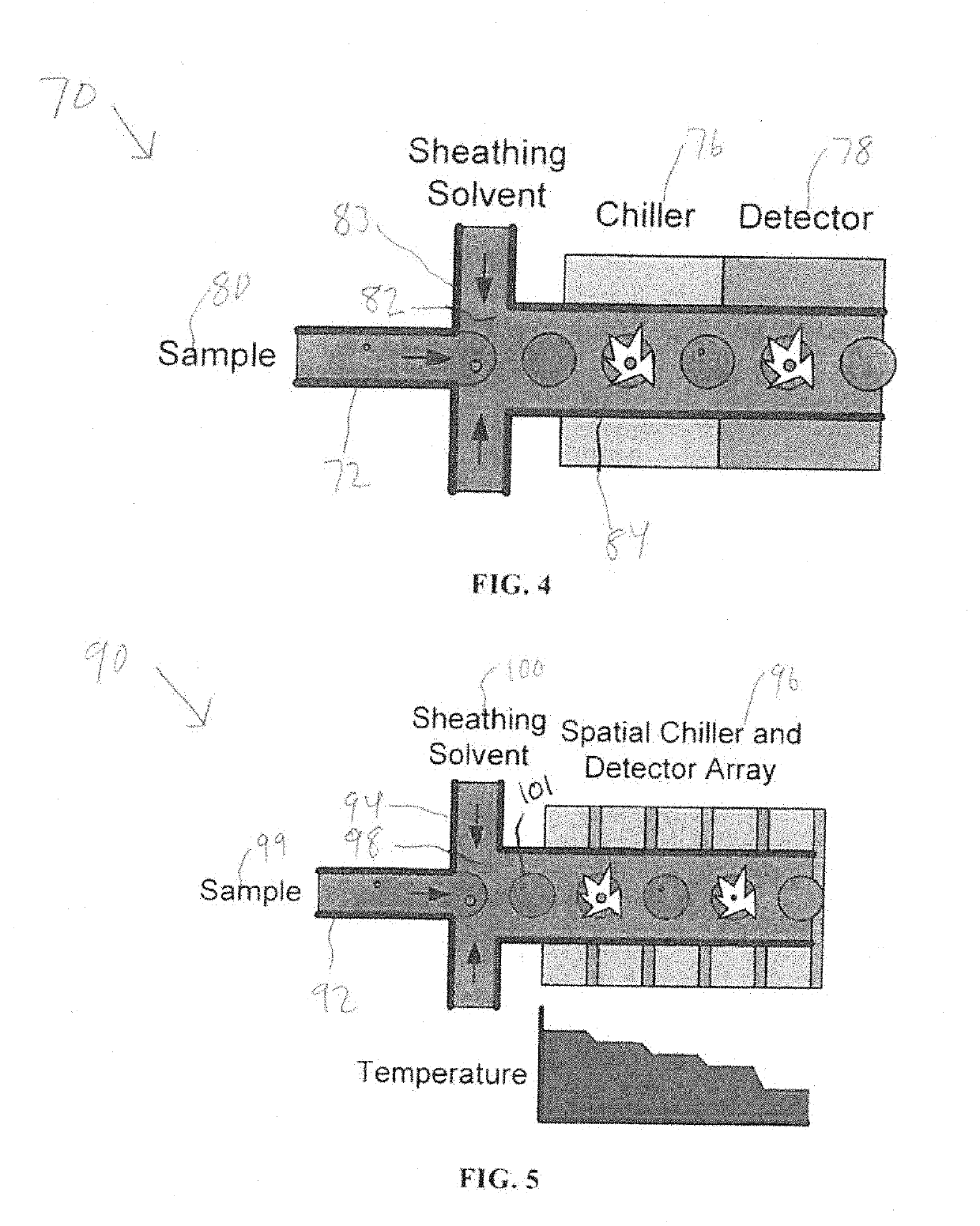 Ice nucleii counter technology