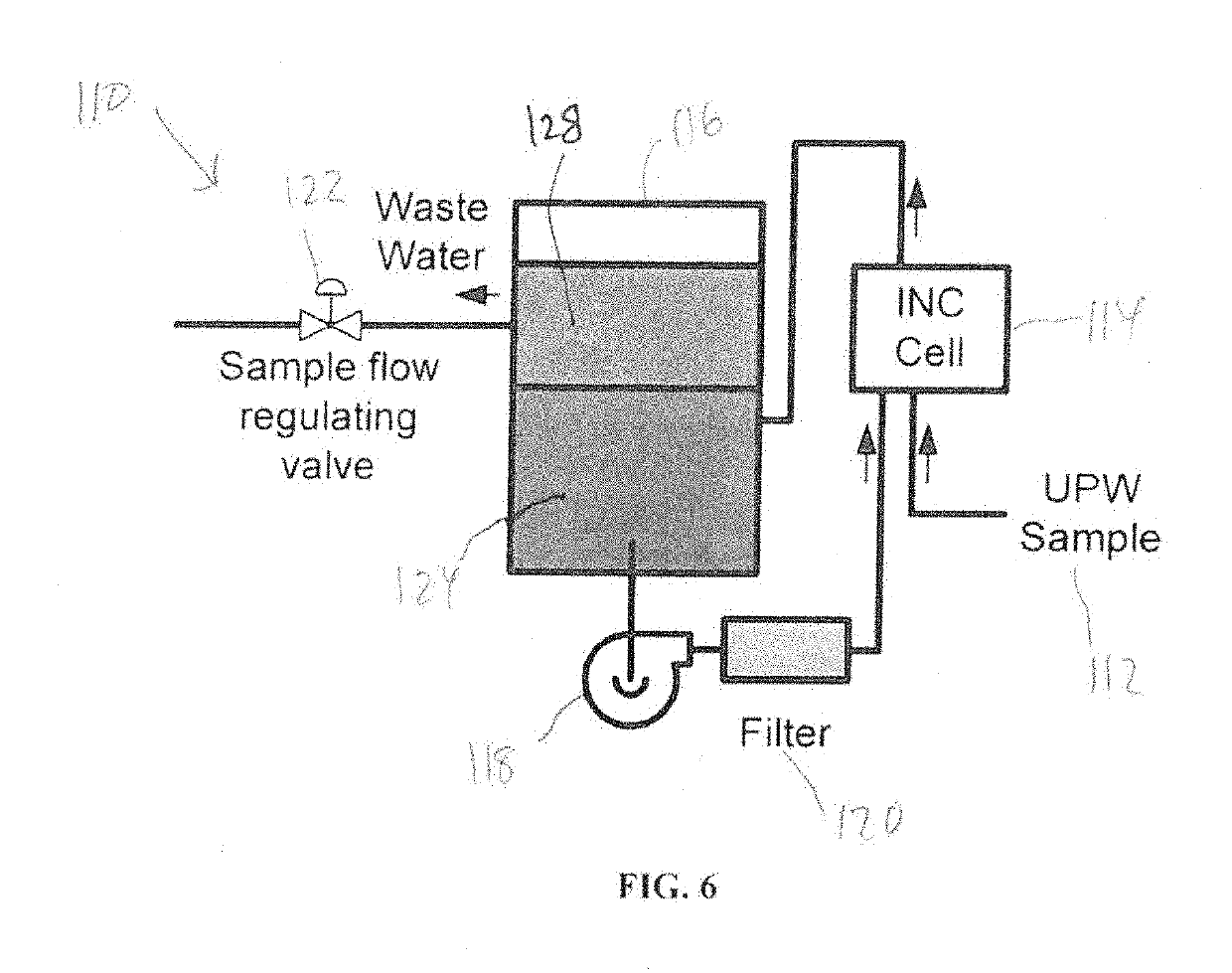 Ice nucleii counter technology