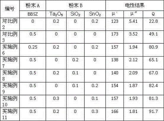 NiCuZn ferrite material and manufacturing method thereof