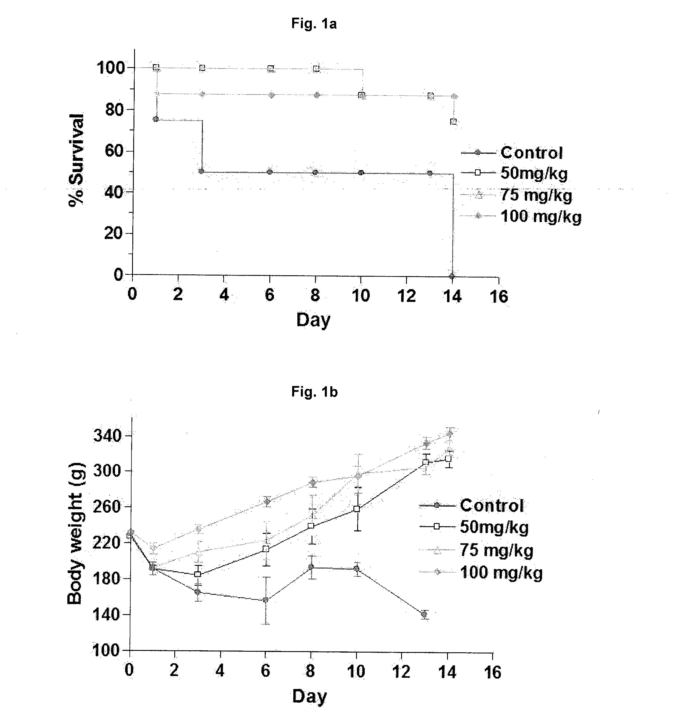 Phenyl Carbamate Compound and a Composition for Neuroprotection Comprising the Same