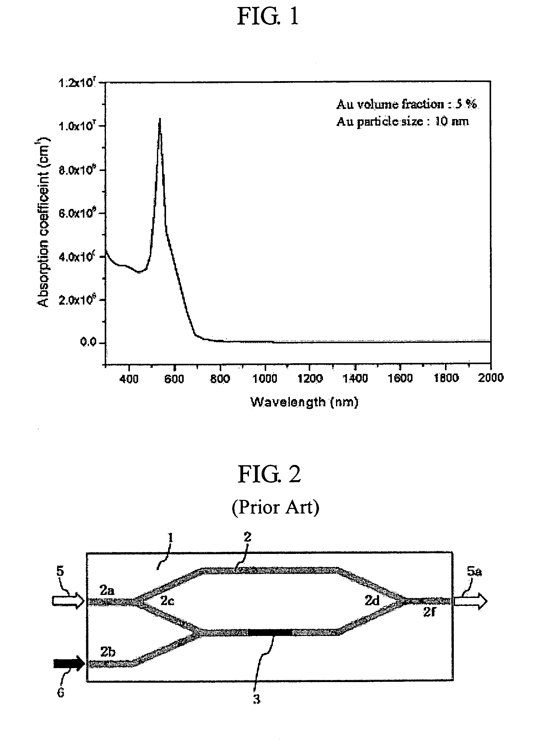 Waveguide type optical device using large third order non-linearity optical material and method for operating the same