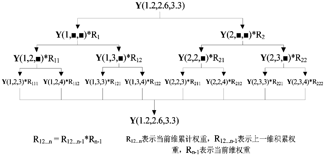 Atmospheric correction method for infrared channel of common-caliber high-rail remote sensing satellite