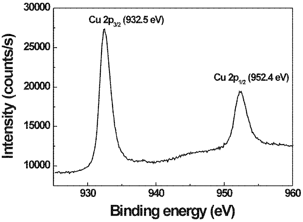 Method for preparing cuprous oxide composite titanium dioxide nanotube array