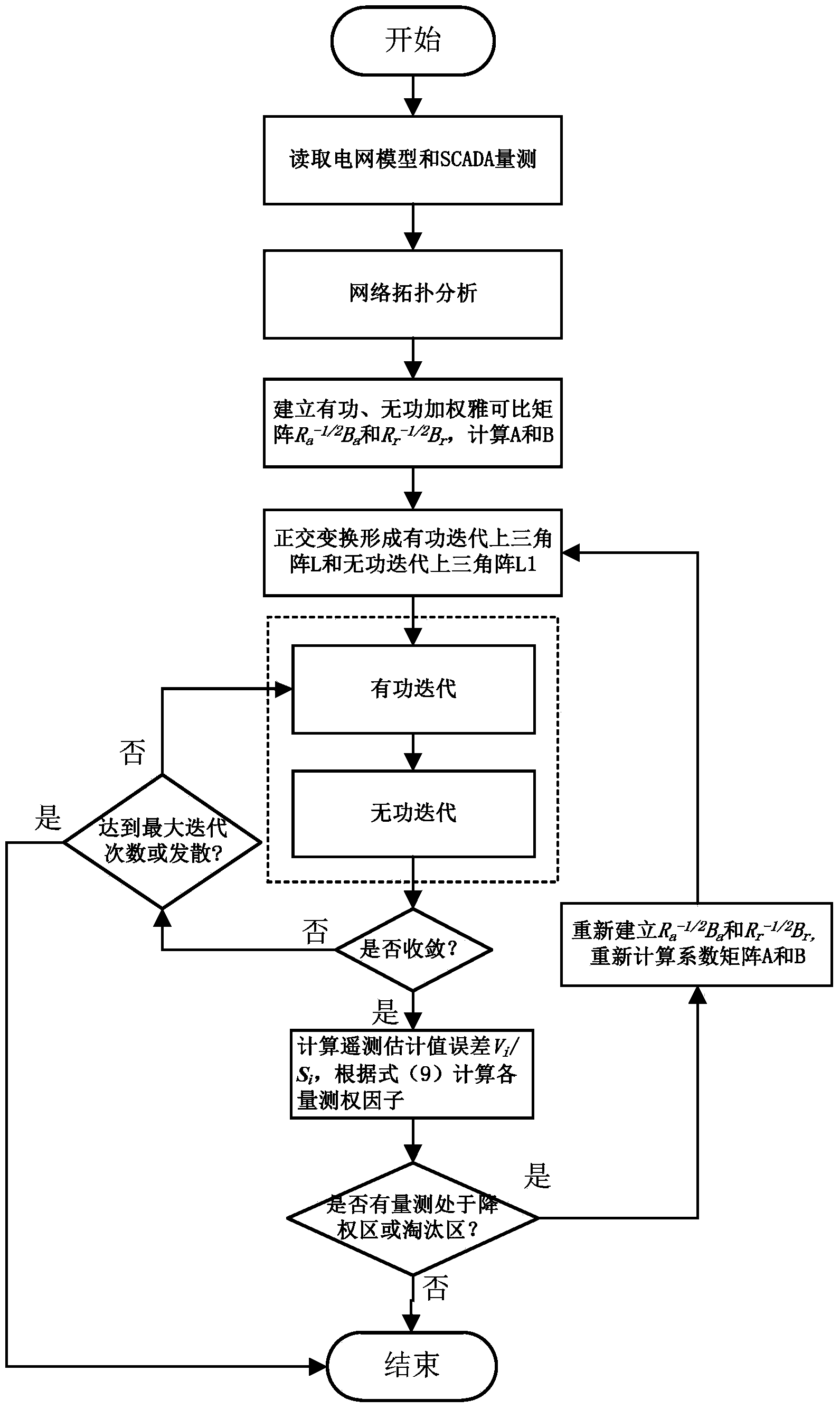 Robust state estimation method used for multi-voltage-class power grid model