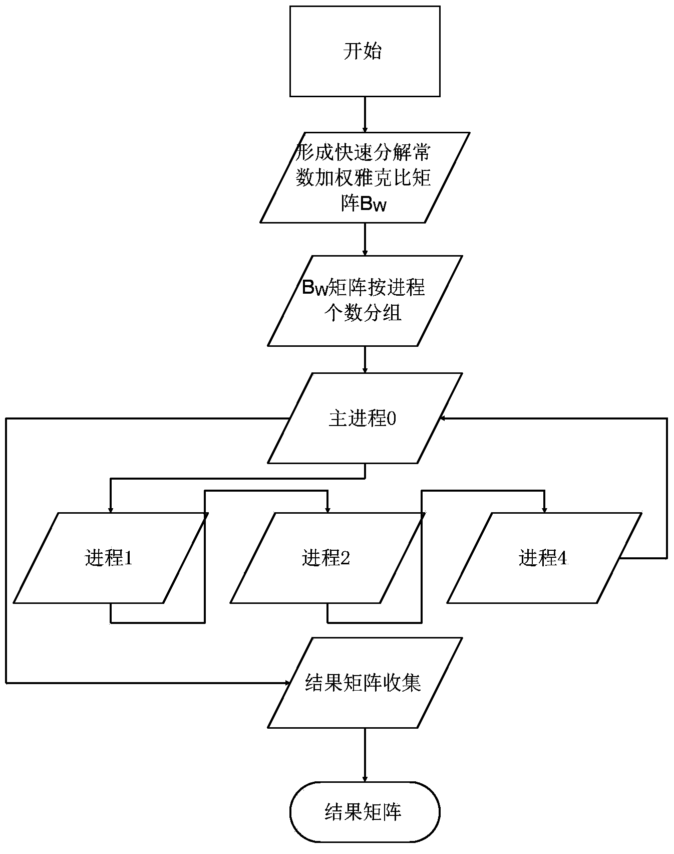 Robust state estimation method used for multi-voltage-class power grid model