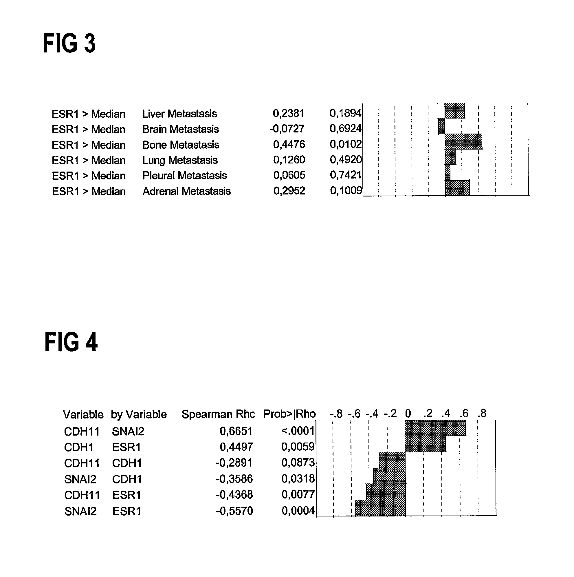 Method to assess prognosis and to predict therapeutic success in cancer by determining hormone receptor expression levels