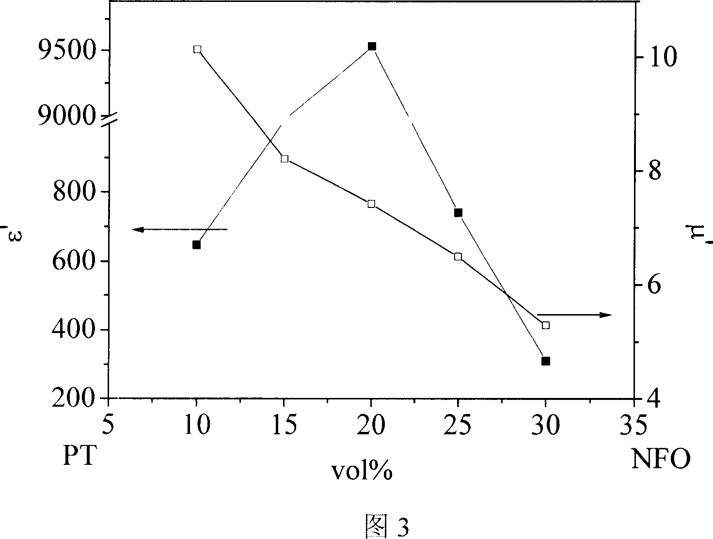 Preparation method of ferro-electricity/ferro-magnetism multiple phase ceramic