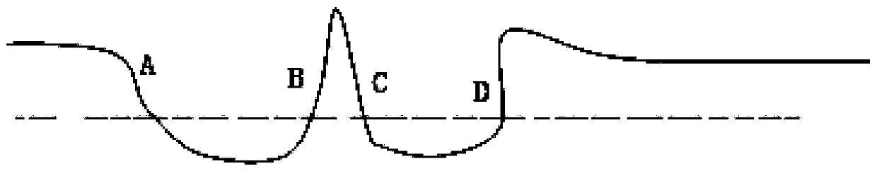 Automatic identification of gastroesophageal swallowing device and method