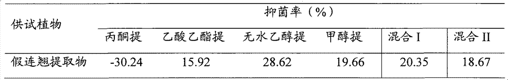 Duranta repens Linn. bactericidal aqueous emulsion and preparation method thereof