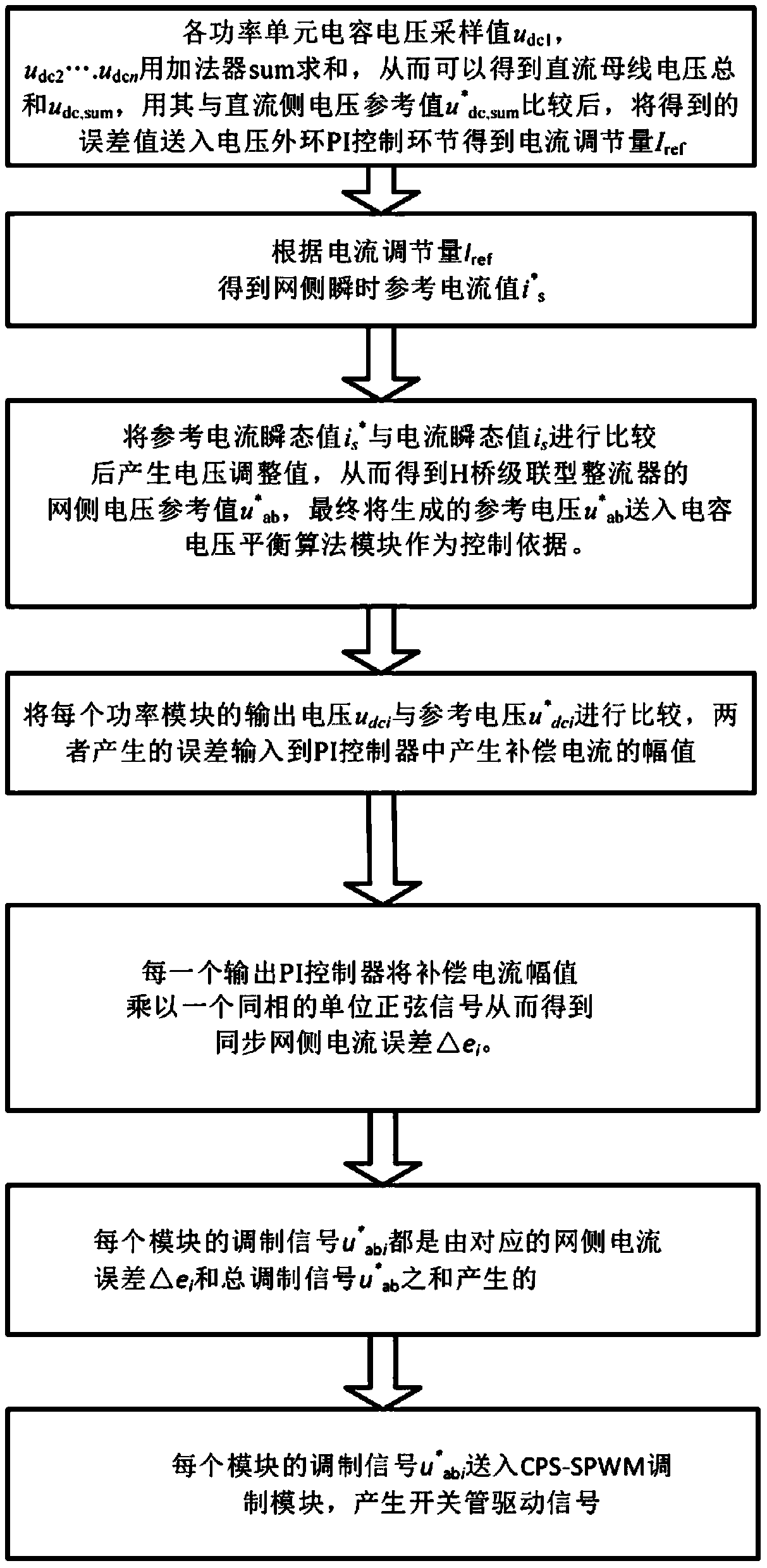 Capacitor voltage balance control method for cascaded H-bridge rectifier