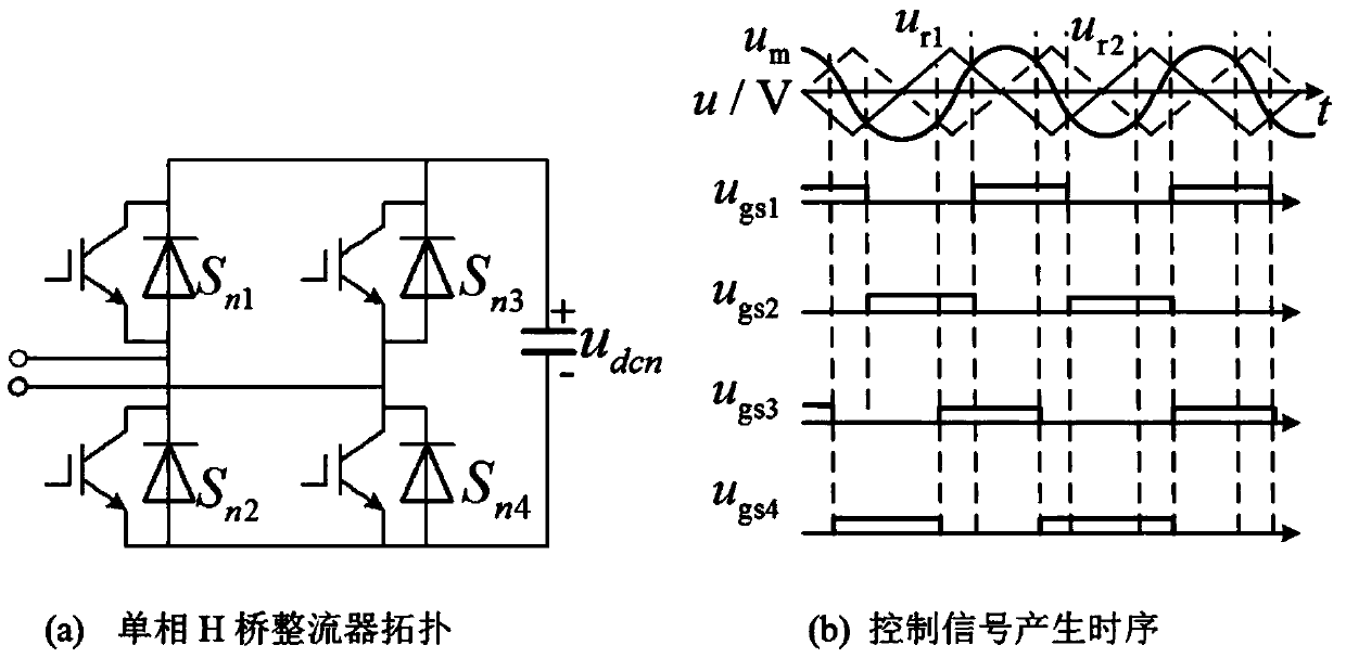 Capacitor voltage balance control method for cascaded H-bridge rectifier