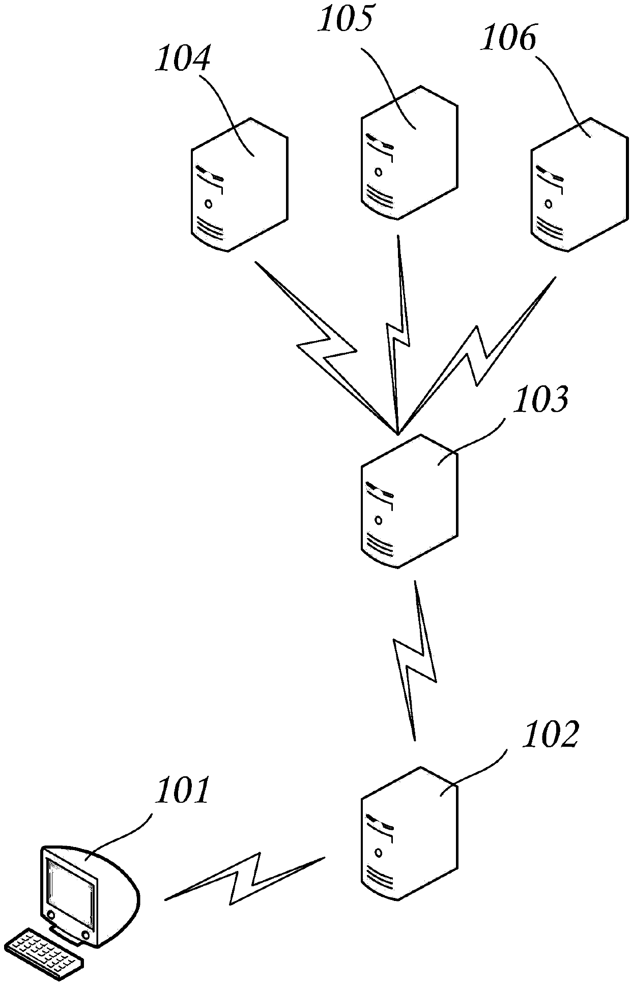 Distributed task scheduling method, system and device and medium