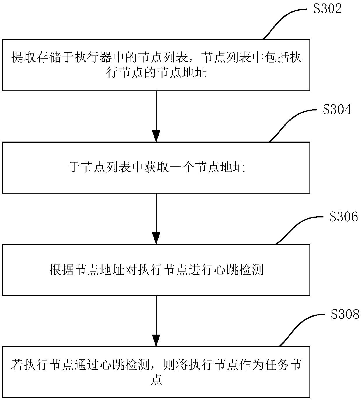 Distributed task scheduling method, system and device and medium