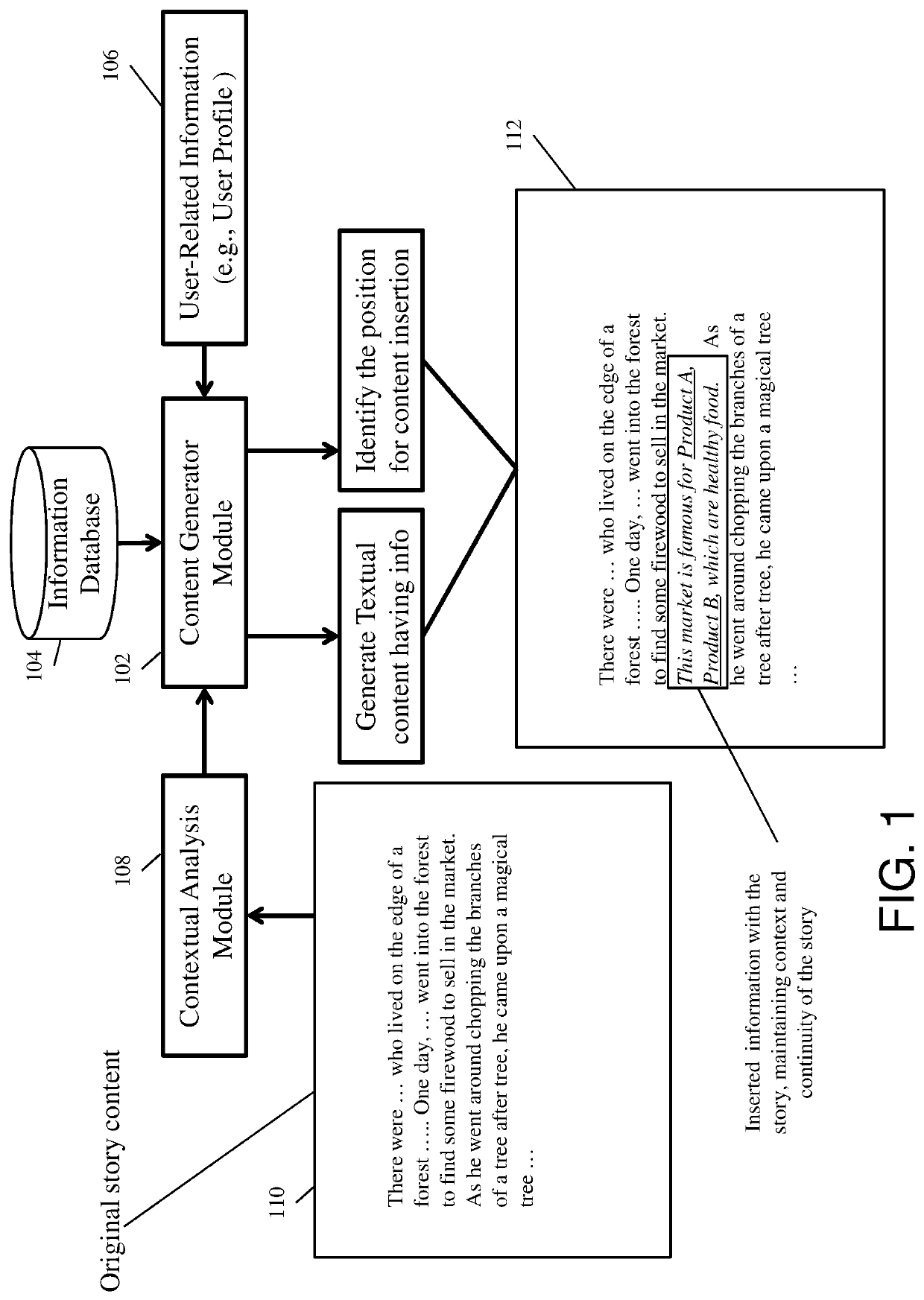 Contextual information insertion in context with content