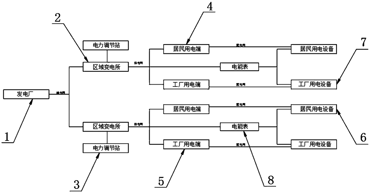 Urban intelligent regulation and control electrical power system