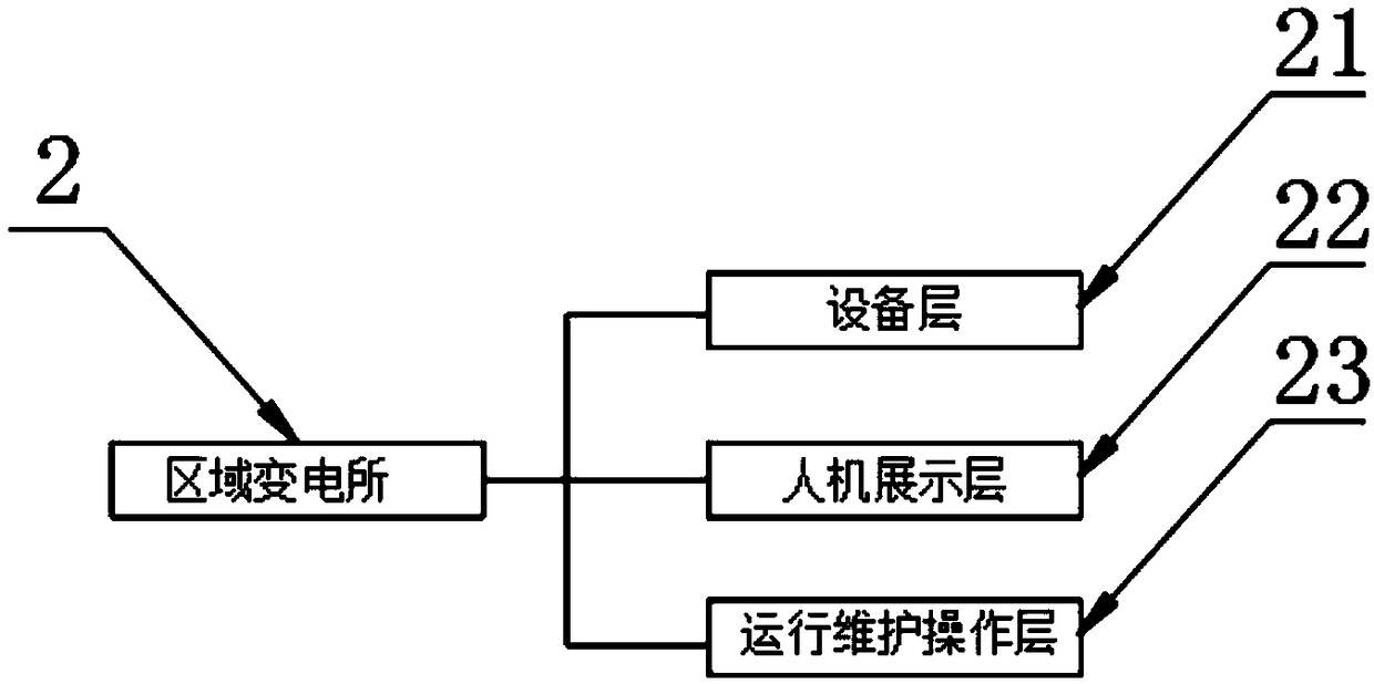 Urban intelligent regulation and control electrical power system