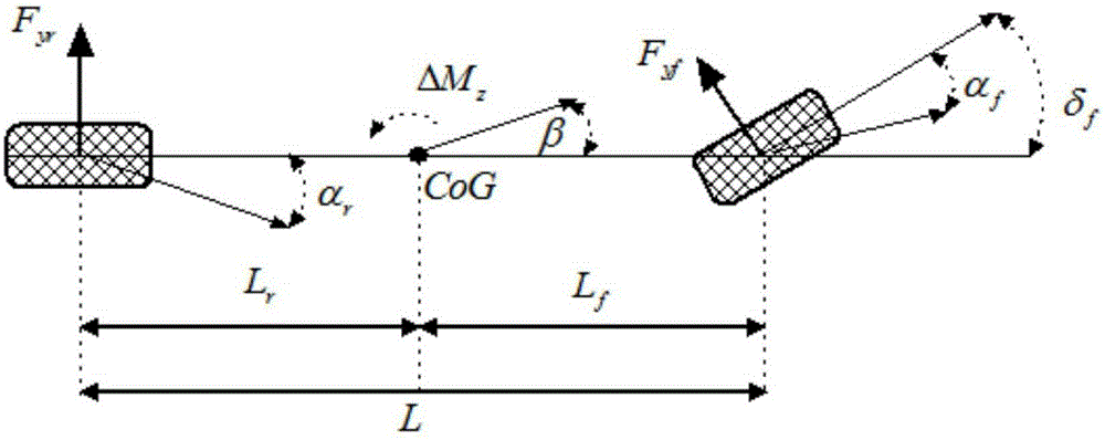 Vehicle yaw stability control method based on three-step method