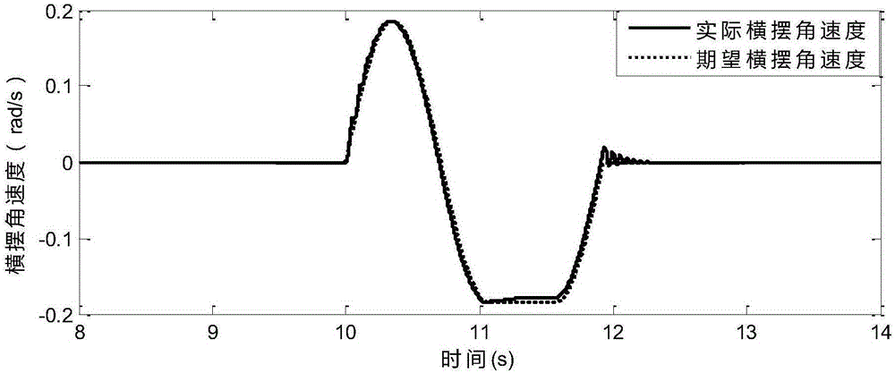 Vehicle yaw stability control method based on three-step method